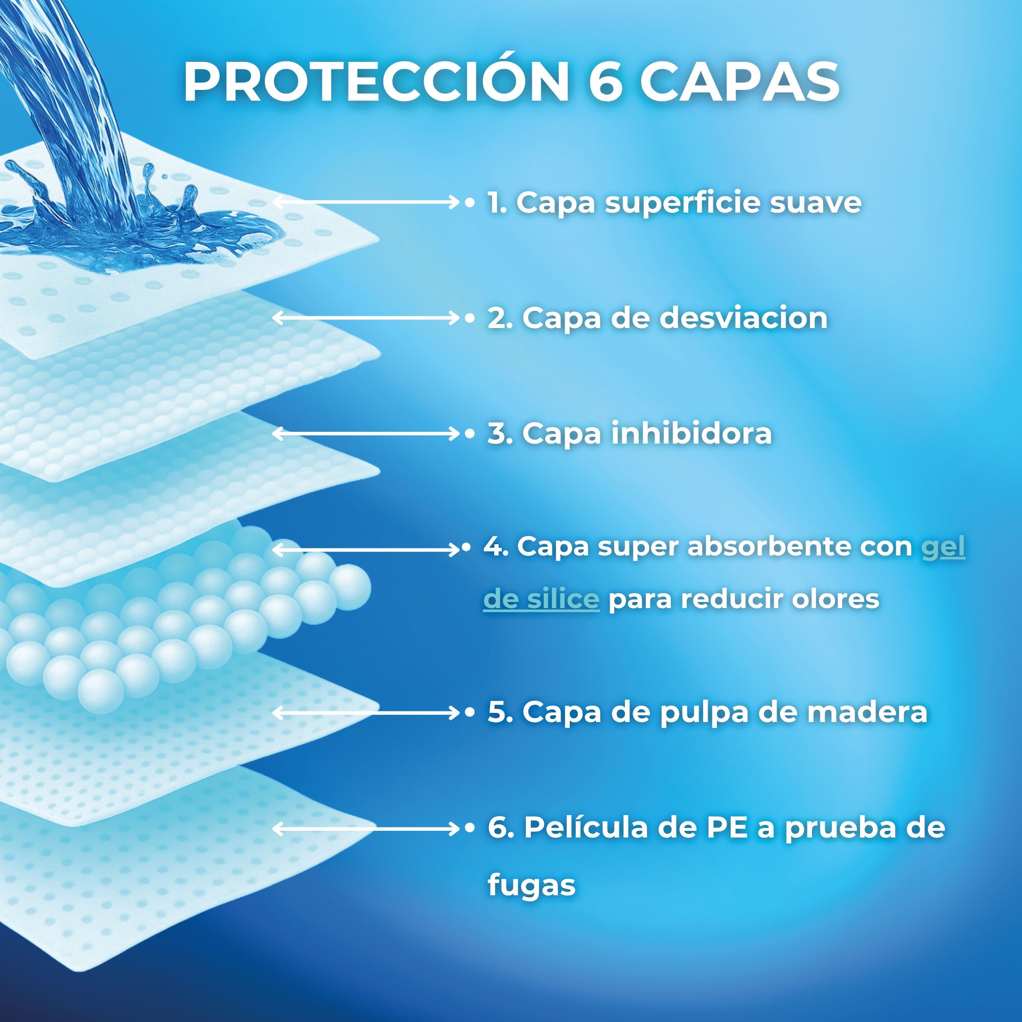 Puppy Pads Grandes 60x90 cm Moly | Empapadores Ultra Absorbentes para Perros – Pack 10 uds