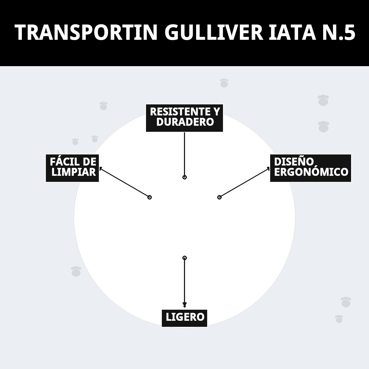 Transportín Gulliver IATA N.º 5 | Transportín Homologado para Avión para Perros Medianos