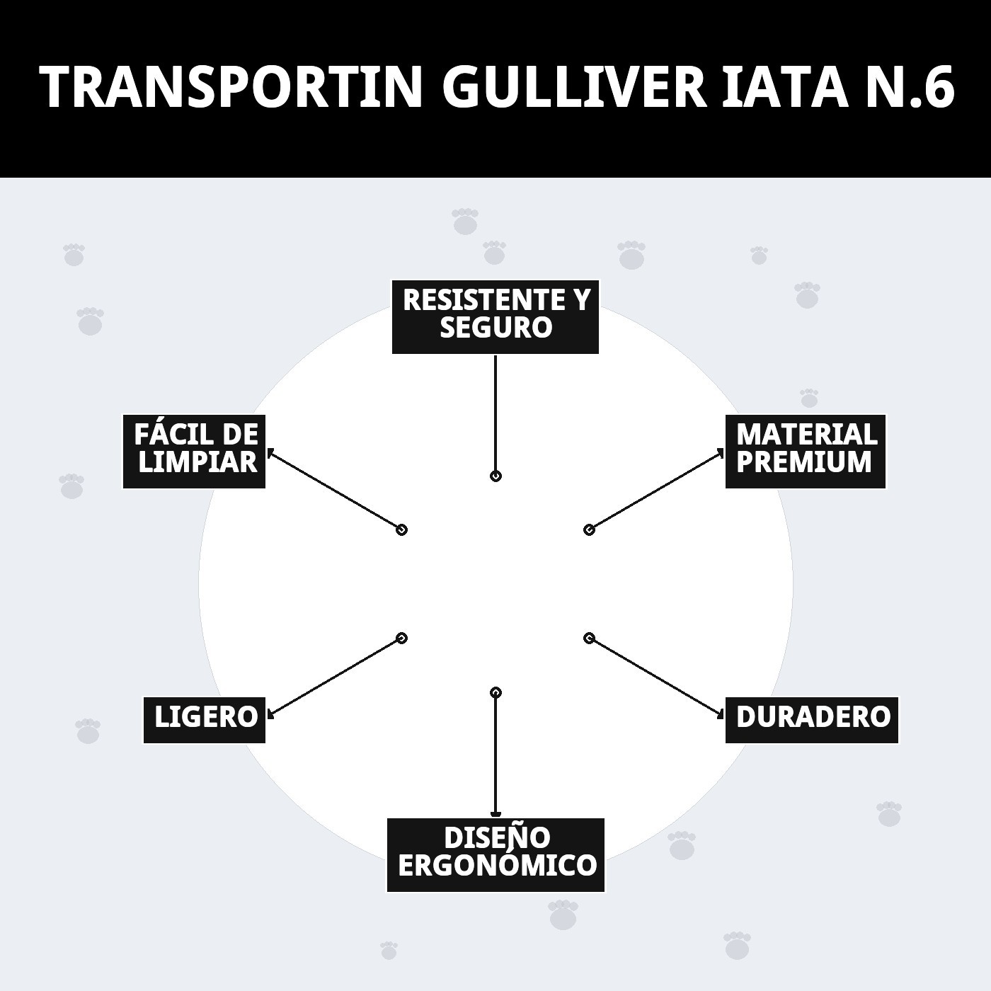 Transportín Gulliver IATA N.º 6 | Transportín Aprobado para Avión para Perros Grandes