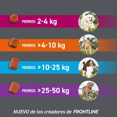 FRONTPRO 28 MG COMPRIMIDOS MASTICABLES PARA PERROS DE 4 A 10 KG | 3 COMPRIMIDOS | ANTIPARASITARIO CONTRA PULGAS Y GARRAPATAS